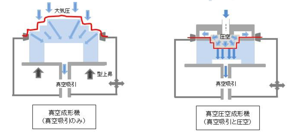 真空成型・真空成形・ブリスターパック|マツバ技研工業